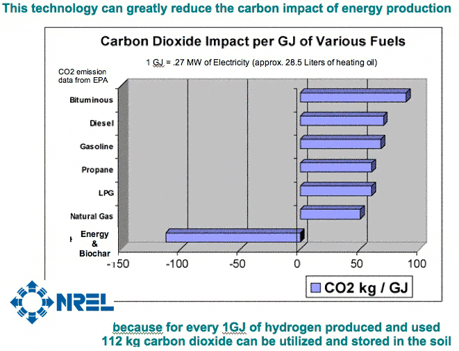 graph of co2 impact
