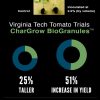 Tomato growing trials results at Virginia Tech poster